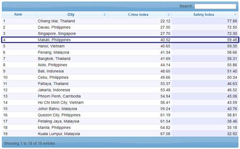 safest city in philippines.
